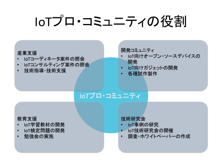 IoTプロコミュニティの役割