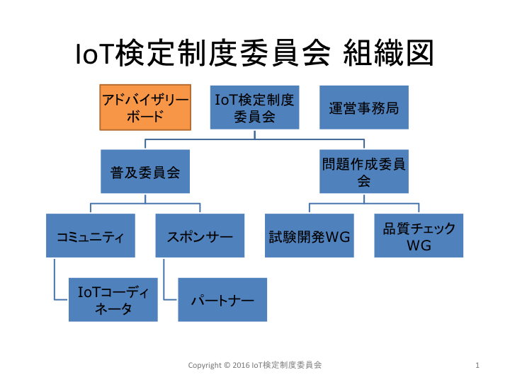 iot%e6%a4%9c%e5%ae%9a%e5%88%b6%e5%ba%a6%e3%82%a2%e3%83%88%e3%82%99%e3%83%8f%e3%82%99%e3%82%a4%e3%82%b5%e3%82%99%e3%83%aa%e3%83%bc%e3%83%9b%e3%82%99%e3%83%bc%e3%83%88%e3%82%99%e7%b5%84%e7%b9%94