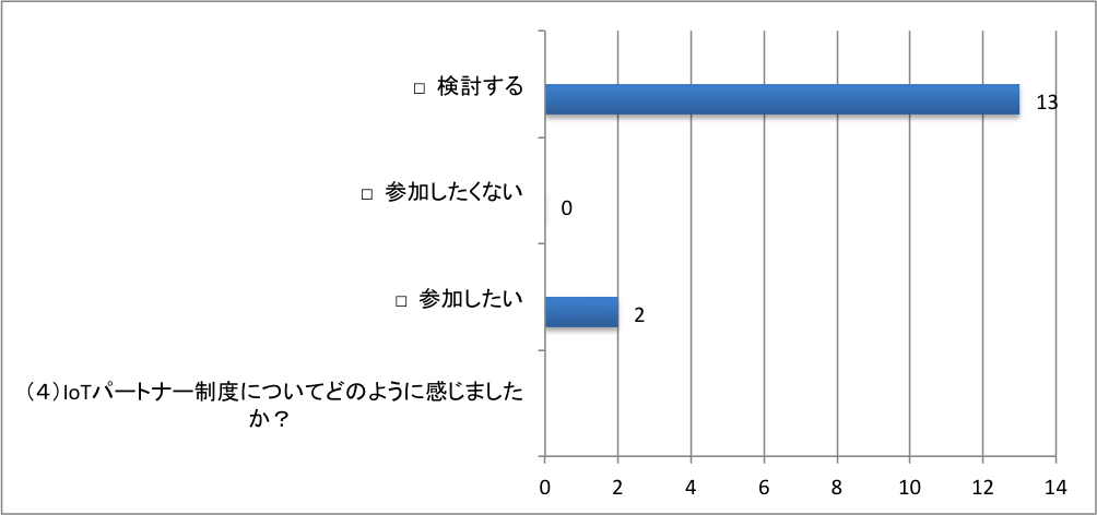 ans3